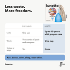 Lunette menstrual cup compared with disposable pads and tampons