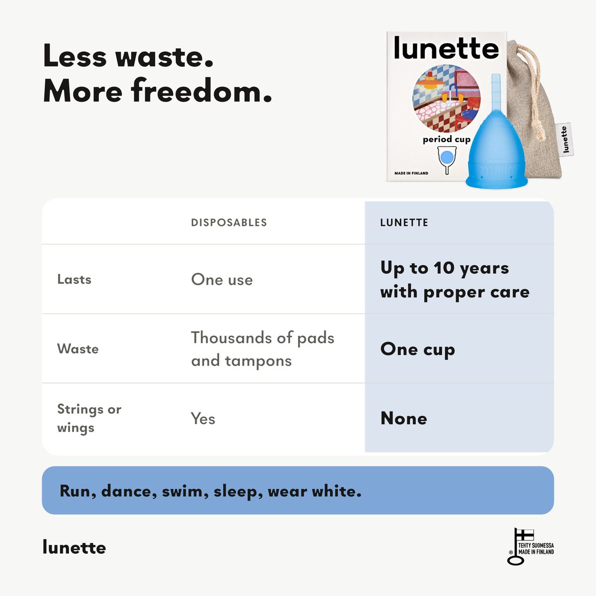 Lunette menstrual cup compared with disposable pads and tampons